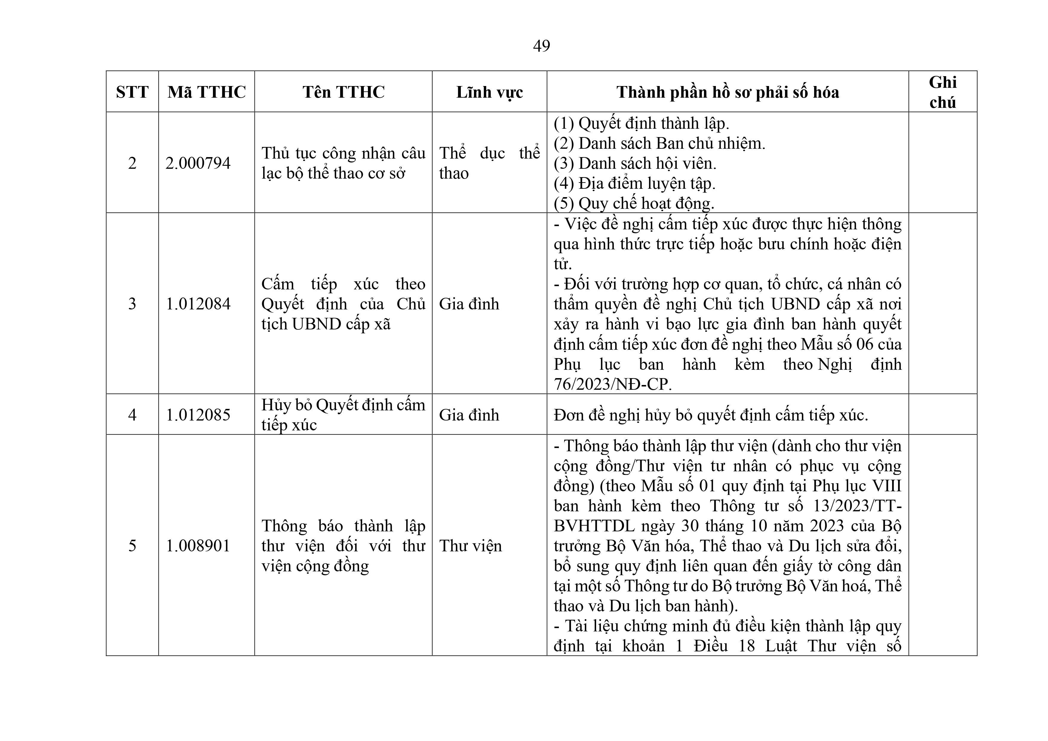 Phu luc XX_Cap Xa thanh phan ho so phai so hoa-hình ảnh-48